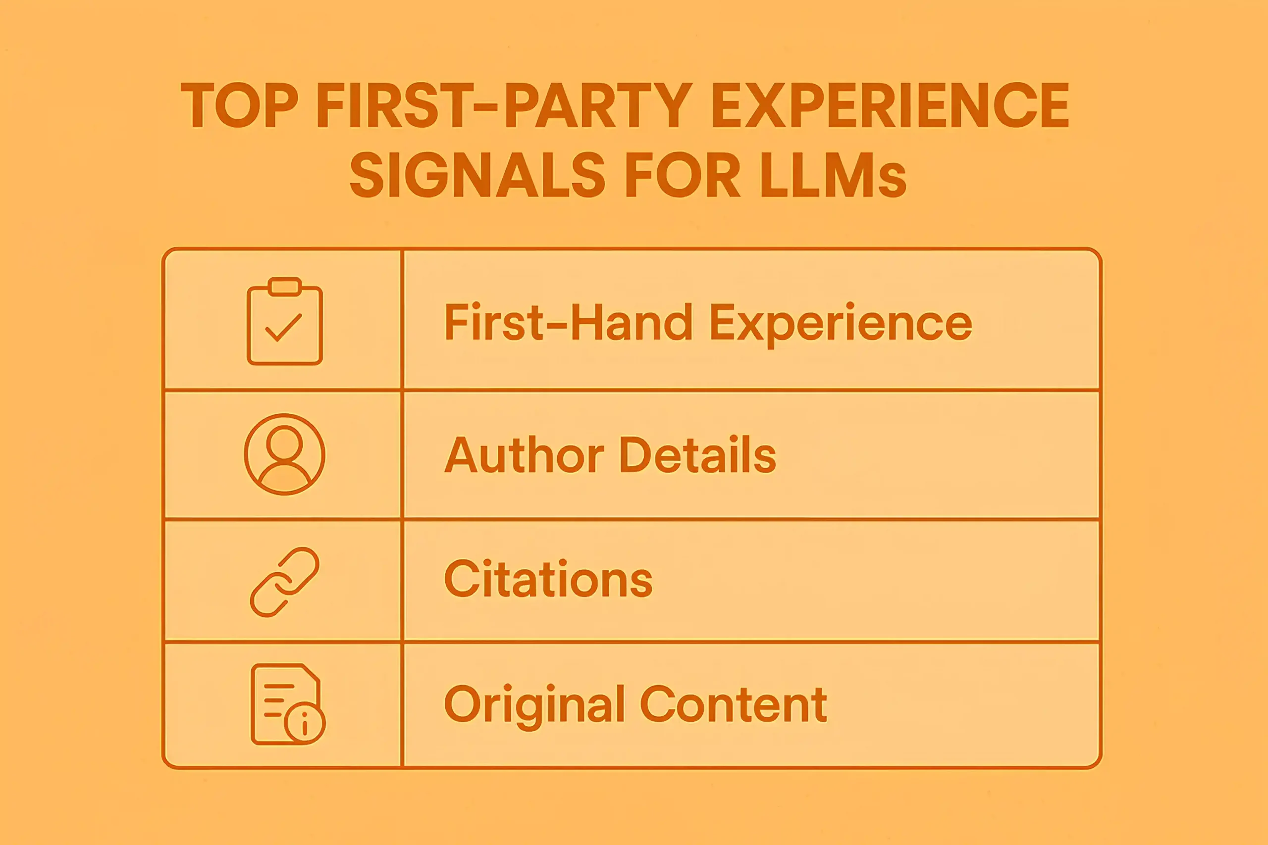 First-Party Experience Signals for LLMs