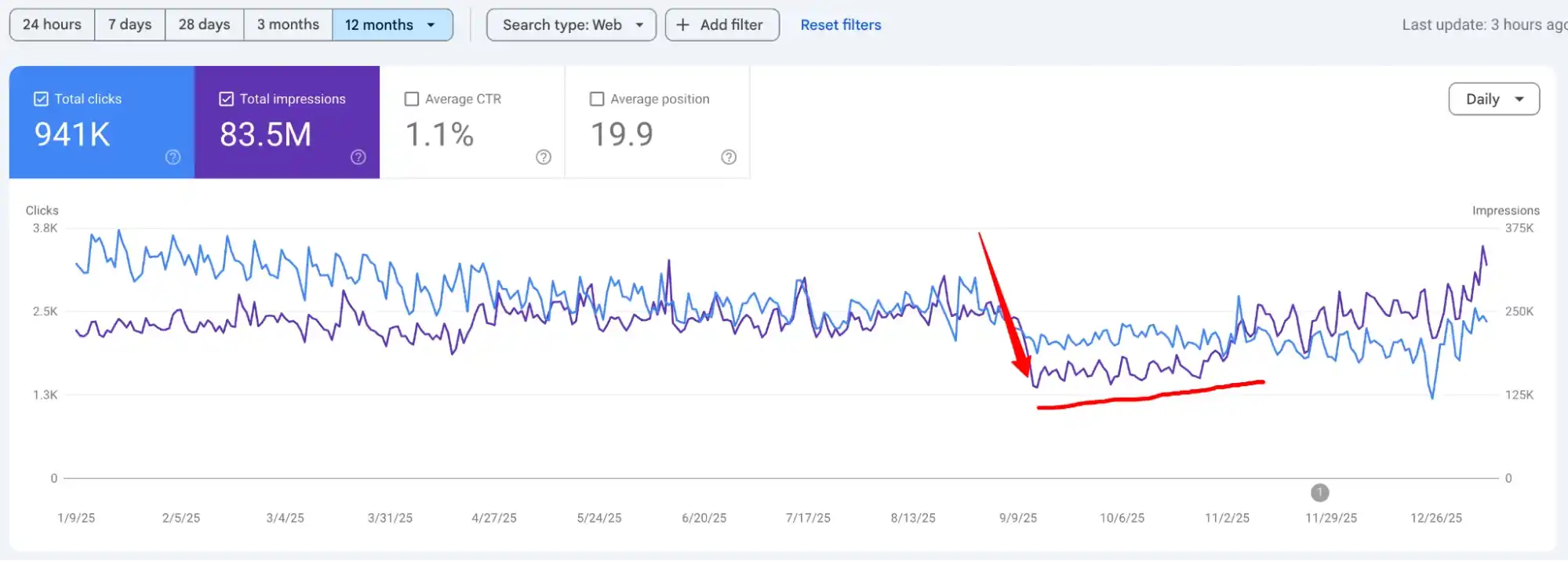 How to Recover After a Google Core Update Hit