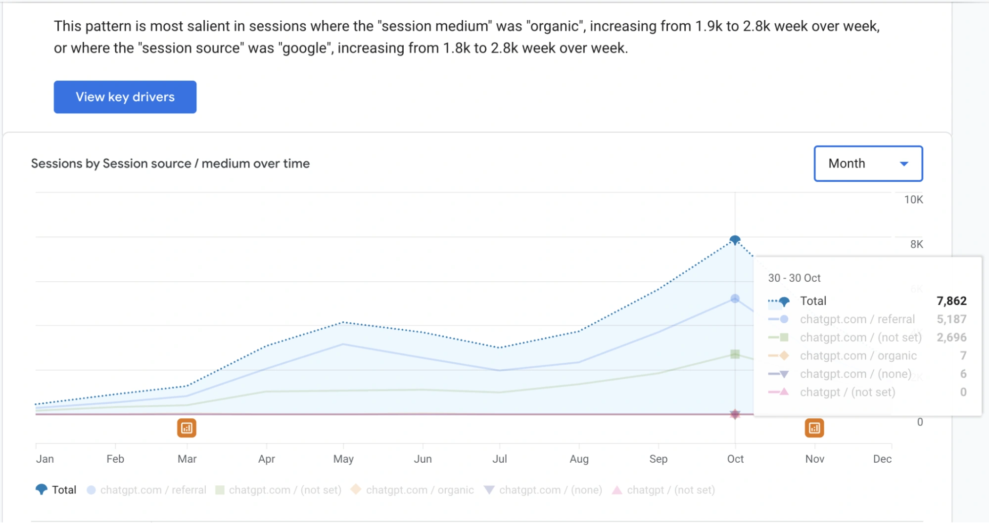 LLM SEO case study and experiments
