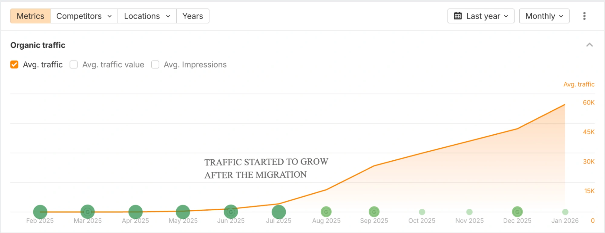 Recover sudden traffic drop