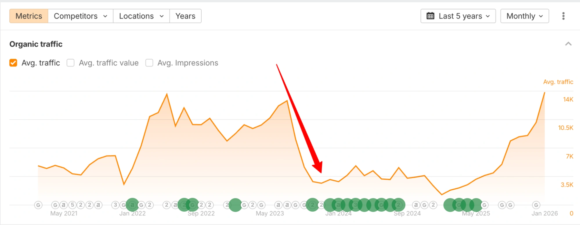 Traffic drop after core Google update